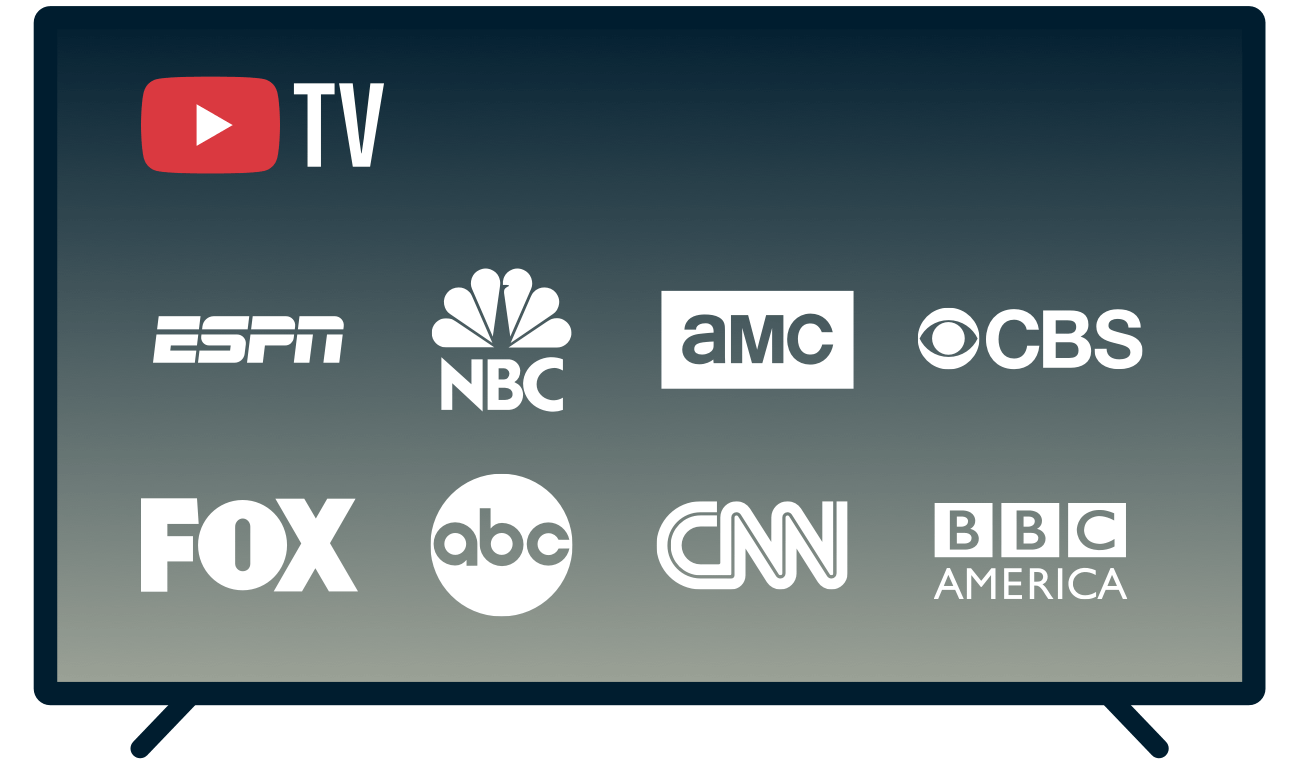 TV-skjerm som viser kanaler som er tilgjengelige p&aring; YouTube TV.